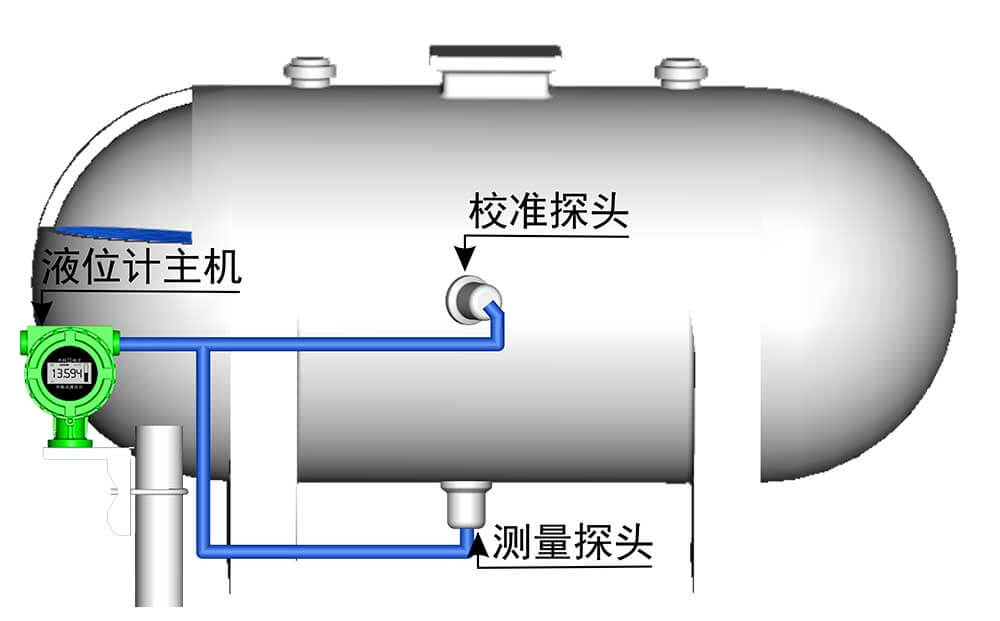外贴式液位计在冷库液氨罐的应用