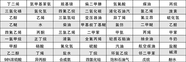 外测液位计部分已测介质