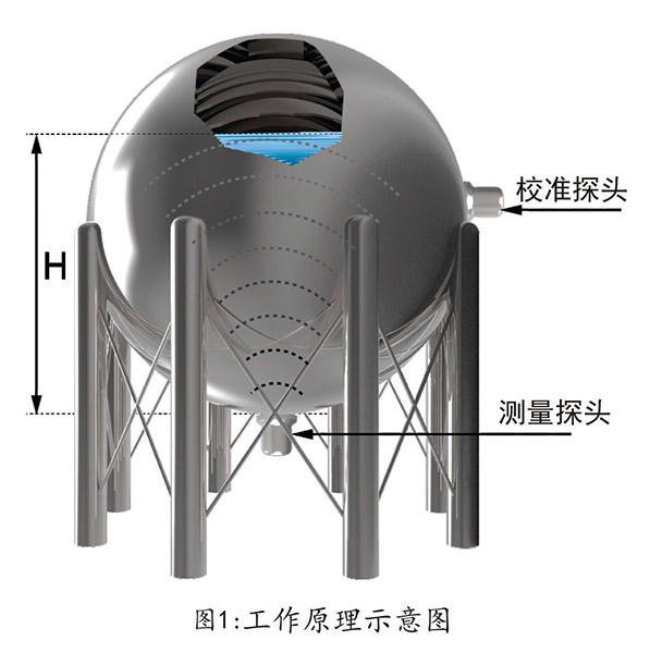 外贴式液位计工作原理
