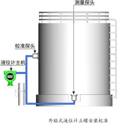 外贴式液位计安装 外测液位计安装 外贴式液位计校准 外测液位计校准 立罐安装外贴式液位计