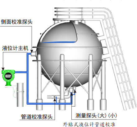 外贴式液位计安装 外测液位计安装 外贴式液位计校准 外测液位计校准 外贴式液位计管道校准
