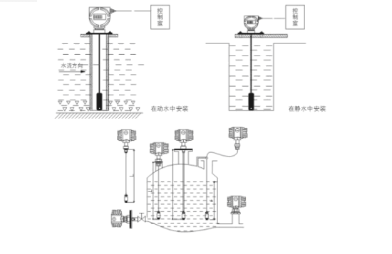 液位传感器与液位开关、液位控制器、液位变送器、液位计的区别