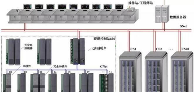 DCS控制室液位显示高于实际液位的处理方法