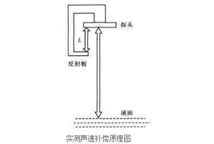 超声波液位计工作原理及常见误差校准
