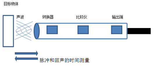 超声波传感器工作原理