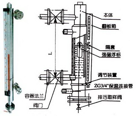磁翻板液位计常见问题/故障解决方法
