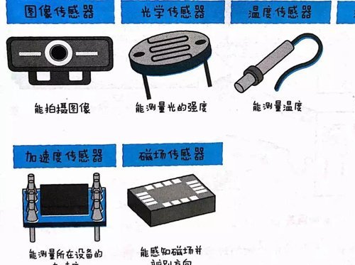 如何理解物联网 图文结合透彻解读