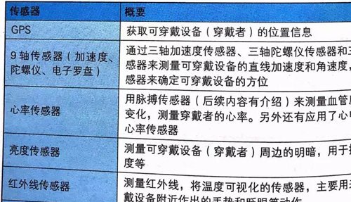 如何理解物联网 图文结合透彻解读