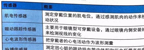 如何理解物联网 图文结合透彻解读
