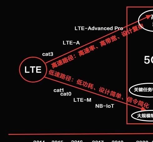 如何理解物联网 图文结合透彻解读