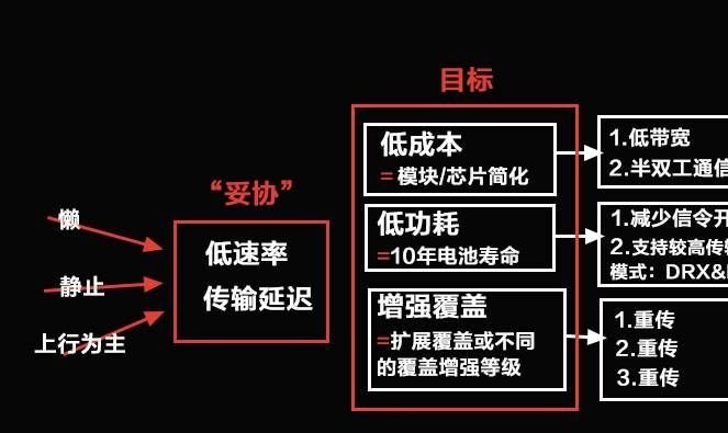 如何理解物联网 图文结合透彻解读