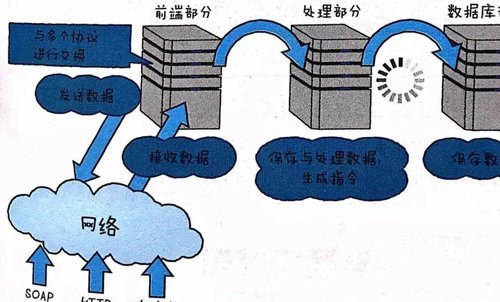 如何理解物联网 图文结合透彻解读