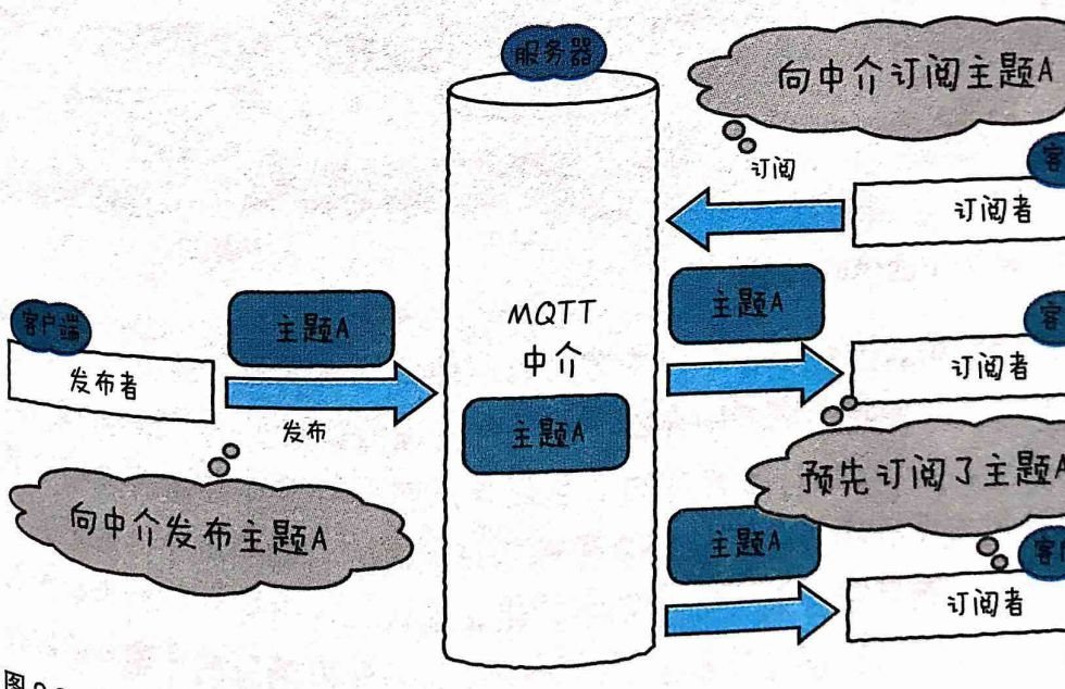 如何理解物联网 图文结合透彻解读