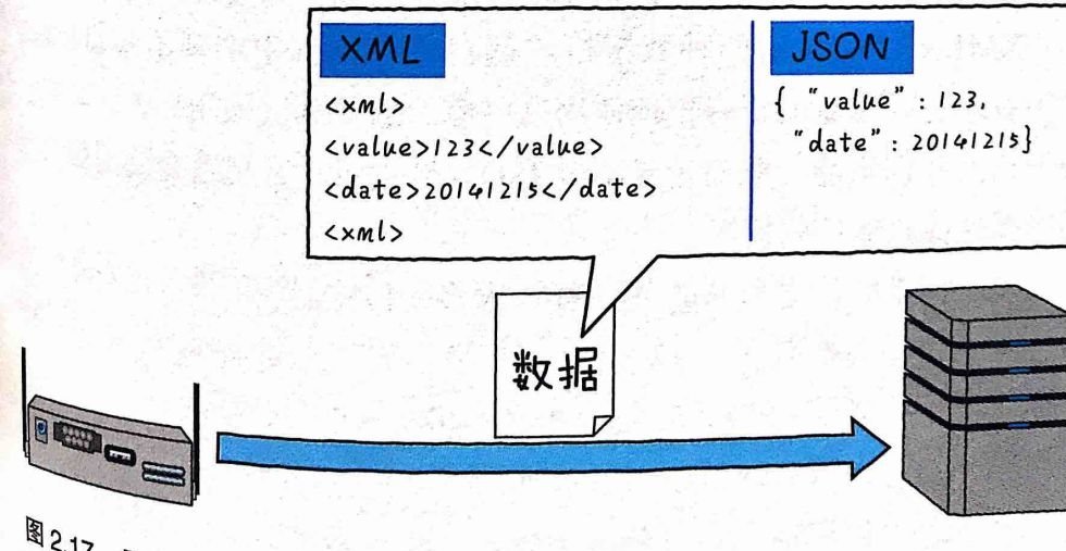 如何理解物联网 图文结合透彻解读