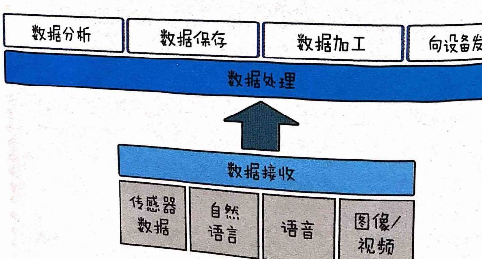 如何理解物联网 图文结合透彻解读