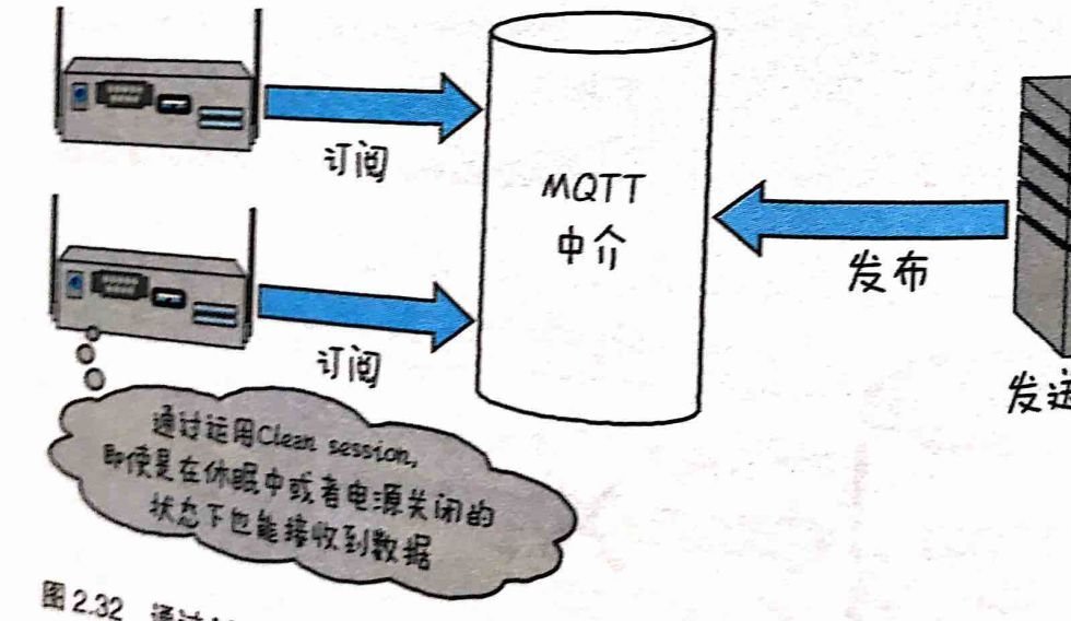 如何理解物联网 图文结合透彻解读