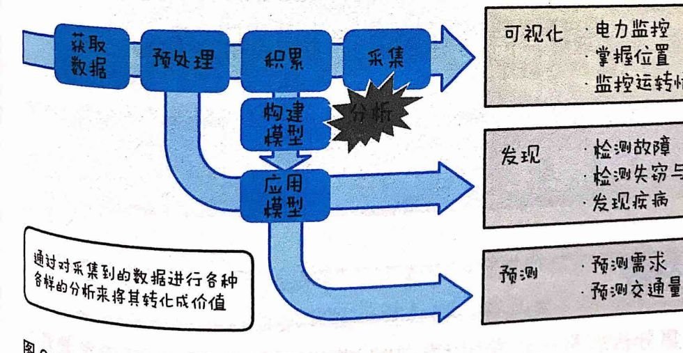 如何理解物联网 图文结合透彻解读
