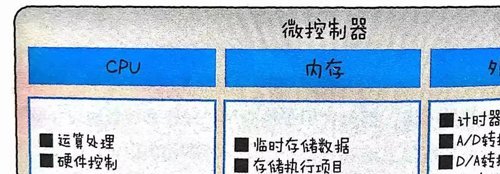 如何理解物联网 图文结合透彻解读