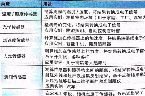 如何理解物联网 图文结合透彻解读