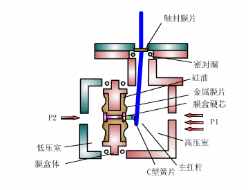膜盒式压力传感器原理动图