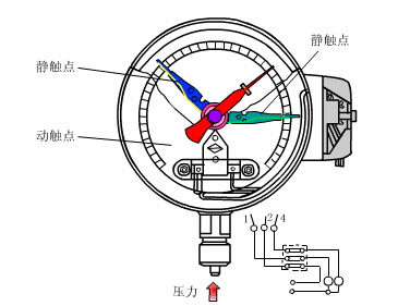 电接点式压力仪表原理动图