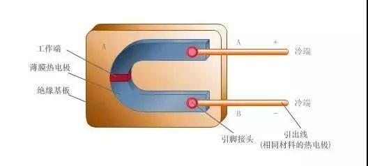 薄膜热电偶的结构