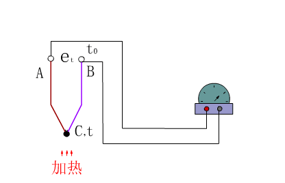 热电偶温度计原理动图