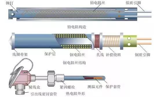热电阻结构动图