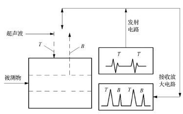 超声波/超声波传感器/超声波传感器工作原理简析