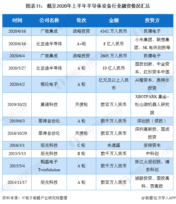图表11: