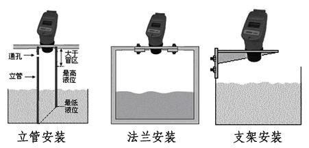 超声波液位计选购与安装指南