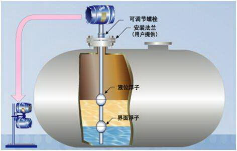 磁致伸缩液位计常见故障及解决方法