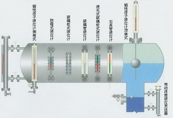 磁翻板液位计测量时浮子不稳定原因解析