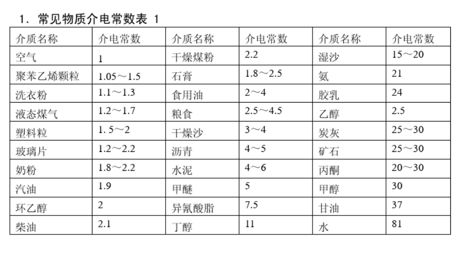 什么是介电常数？介电常数对雷达液位计测量的影响