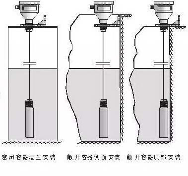 腐蚀/泡沫/蒸汽环境雷达液位计的选型
