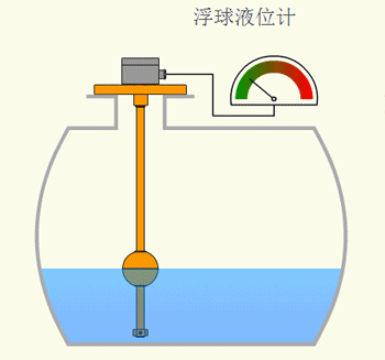 浮球液位计四类常见故障原因及方法