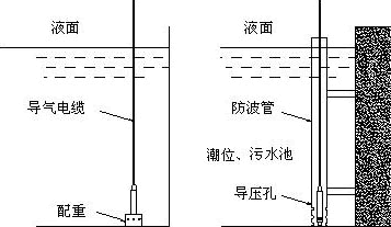投入式液位计