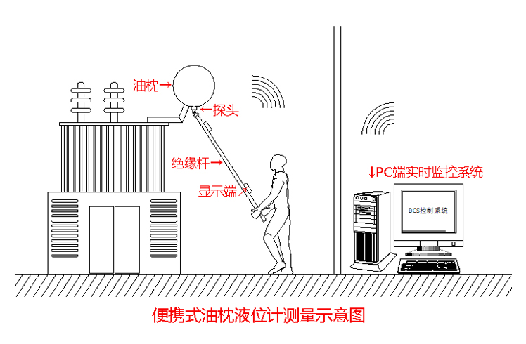 变压器油枕液位计原理图