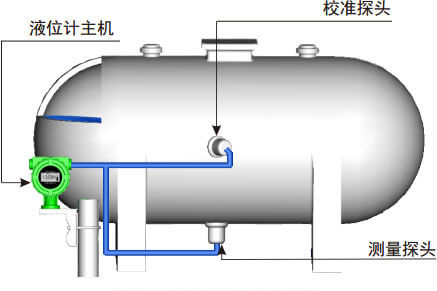 浓硫酸储罐液位测量用什么液位计？