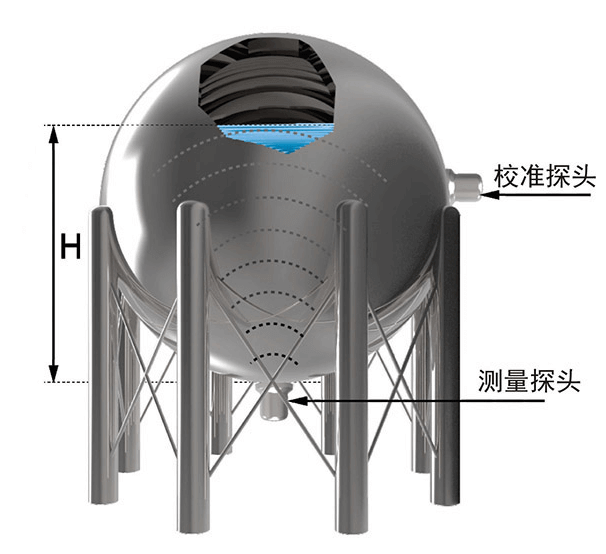 外贴式超声波液位计在工业液氯储罐中的应用