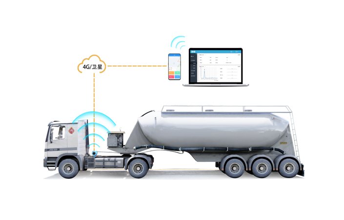 移动罐车液位测量无线远传方案
