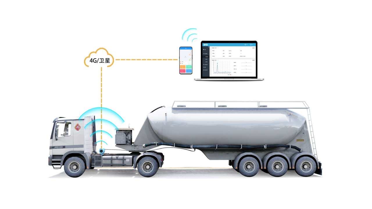 移动罐车液位测量无线远传方案