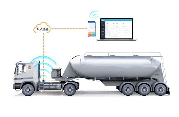 移动罐车液位测量无线远传方案