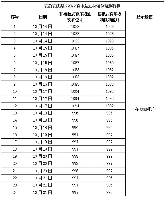 变压器油枕液位计