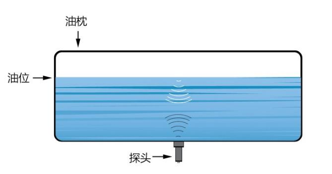 便携式油位检测仪,便携式油位计png
