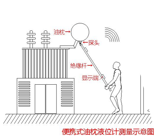 陕西声科便携式油位检测仪在安徽某110KV变电站的应用