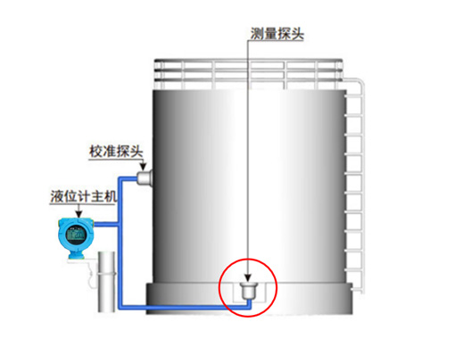 外贴式液位计安装