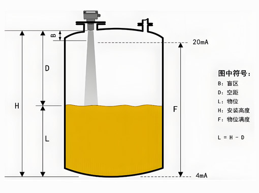 液位计适用场合