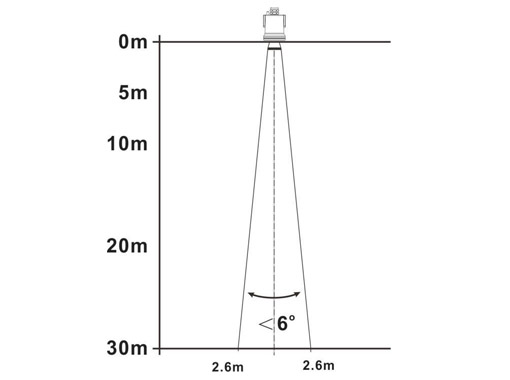 雷达液位计波束干扰