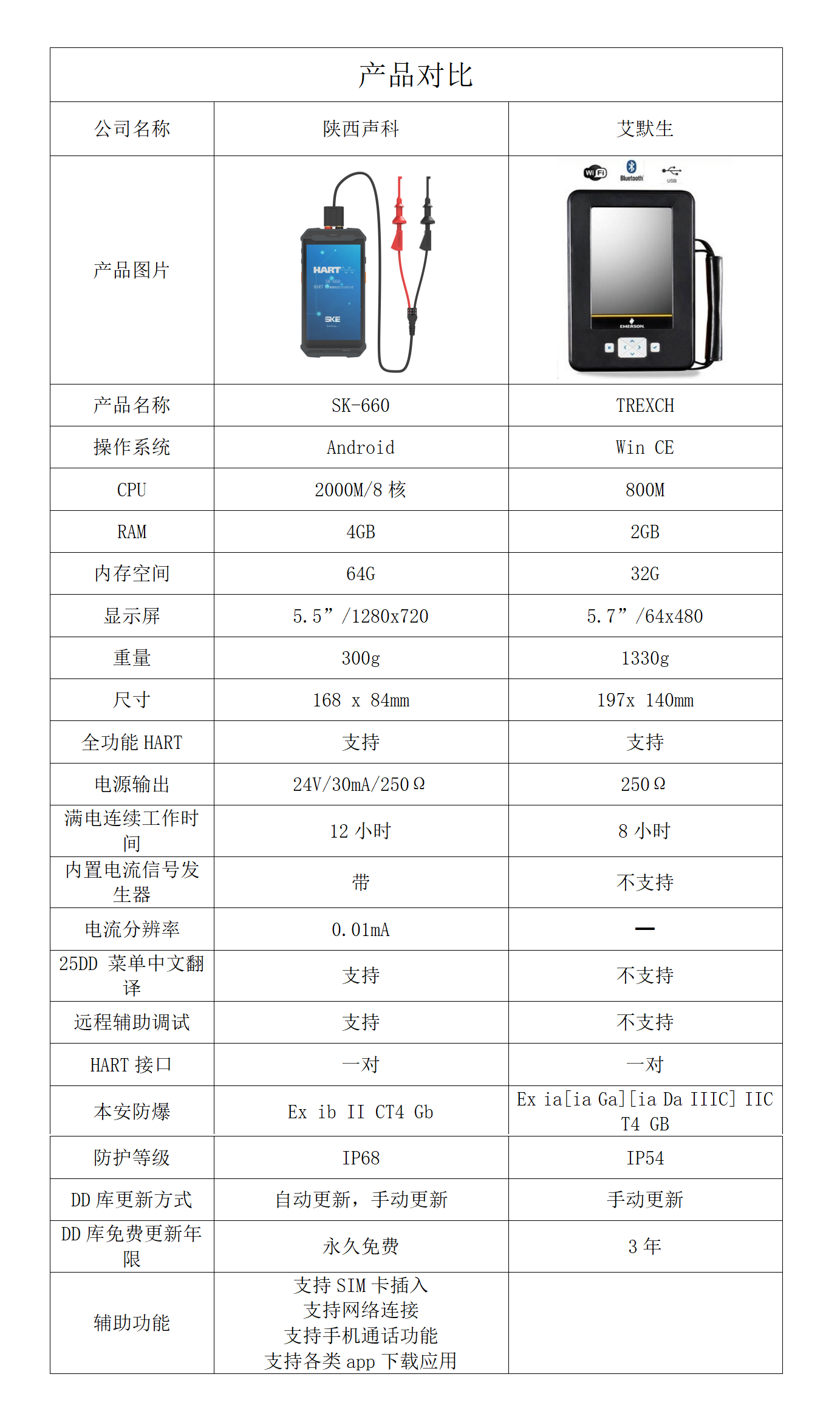 声科电子HART手操器